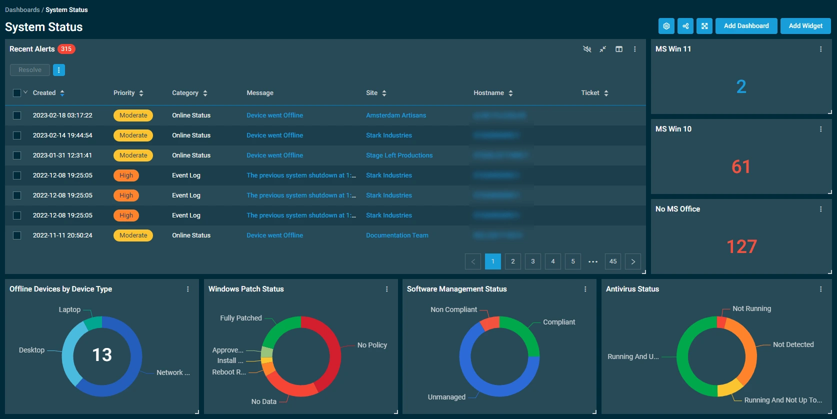 ICT Beheer Dashboard